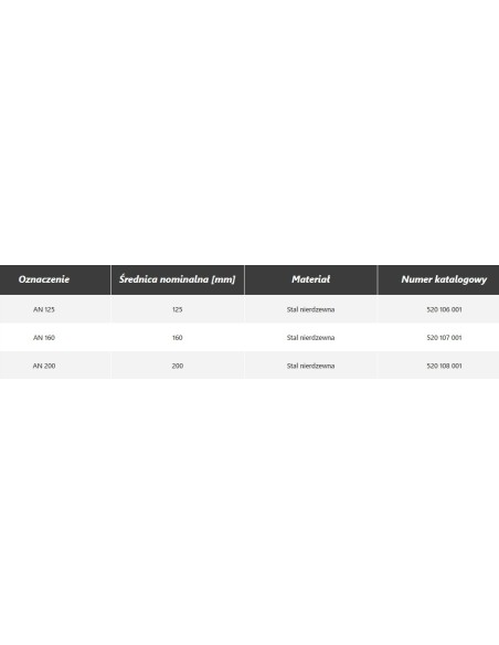 HEATPEX Aria Aduro czerpnia/wyrzutnia wypukła z okapnikiem AN 160 520107001