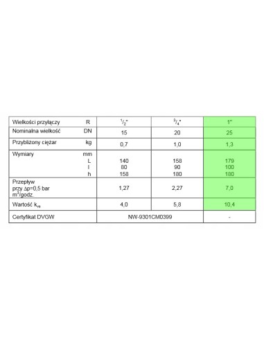 Filtr Honeywell FF06-3/4AA