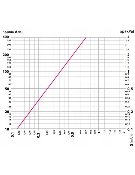 Caleffi urządzenie filtrujące z magnesem 545900