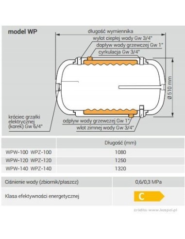 KOSPEL PODG. WP-140 2XPŁASZCZ WP-140.TERMO-HIT.PL