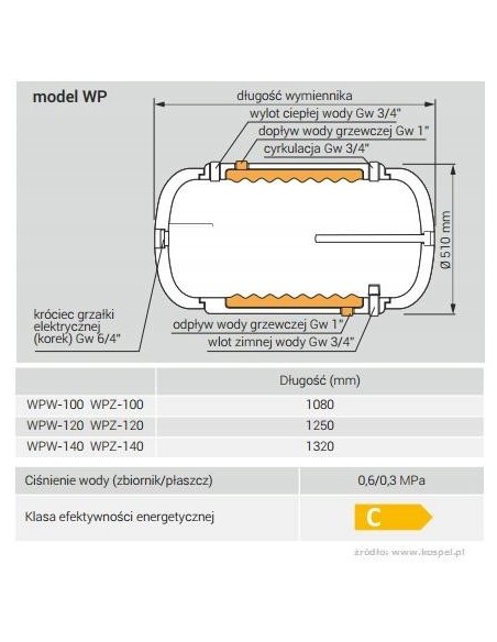 KOSPEL PODG. WP-140 2XPŁASZCZ WP-140.TERMO-HIT.PL