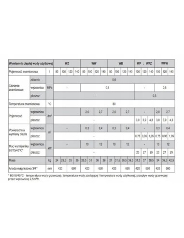 KOSPEL PODG. WP-120 2XPŁASZCZ WP-120.TERMO-HIT.PL