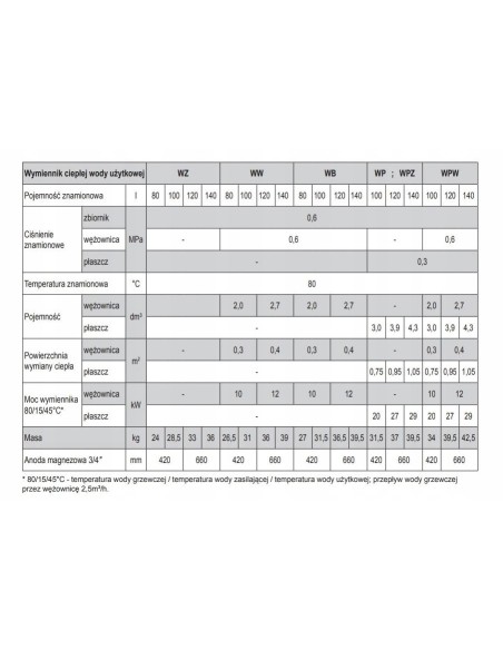 KOSPEL PODG. WP-120 2XPŁASZCZ WP-120.TERMO-HIT.PL
