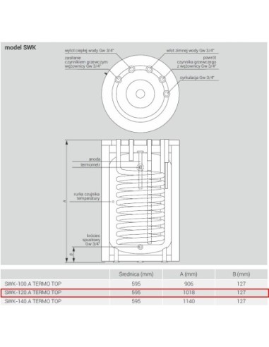 KOSPEL PODGRZEWACZ STOJĄCY SWK-120.A.TERMO-TOP.WHITE.PL
