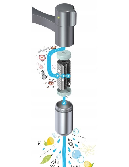 FRANKE ZESTAW 3 FILTRÓW 112.0606.785