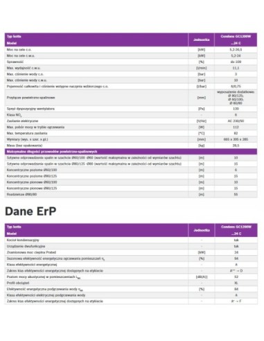 Bosch kocioł condens GC1200W 24C 5,2-26,5 kW 2-funkcyjny / 7-736-902-941