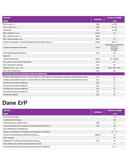 Bosch kocioł condens GC1200W 24C 5,2-26,5 kW 2-funkcyjny / 7-736-902-941