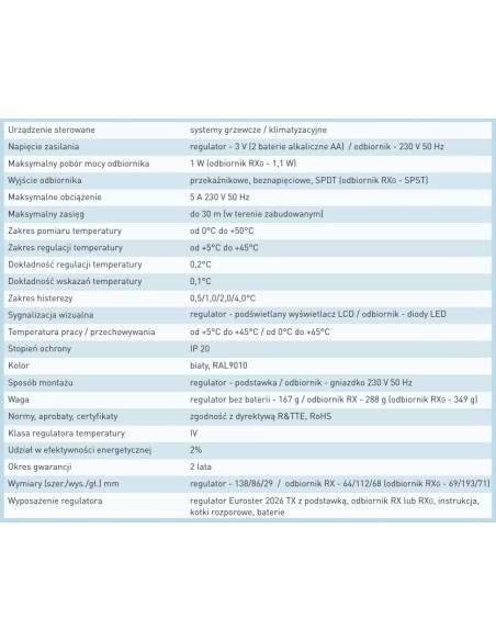 Sterownik Euroster 2006TXRXG temperatury z gniazdem E2006TXRXG