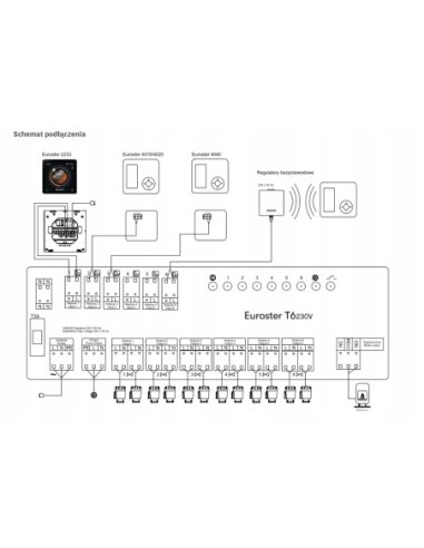 EUROSTER STEROWNIK E2233 SMART GRAFIT E2233SMARTG