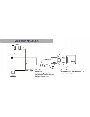 Sterownik Euroster E4020TXRX