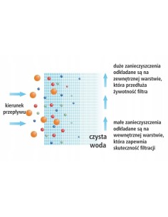 Sklep Hydrauliczny 2