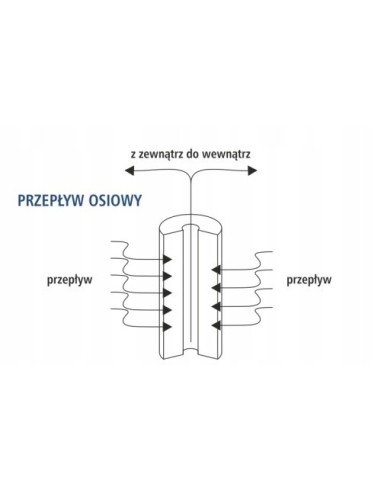Wkład sznurkowy do filtra UST-M PP50 50 mikronów