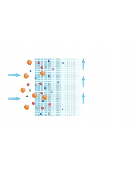 Wkład sznurkowy do filtra UST-M PP50 50 mikronów