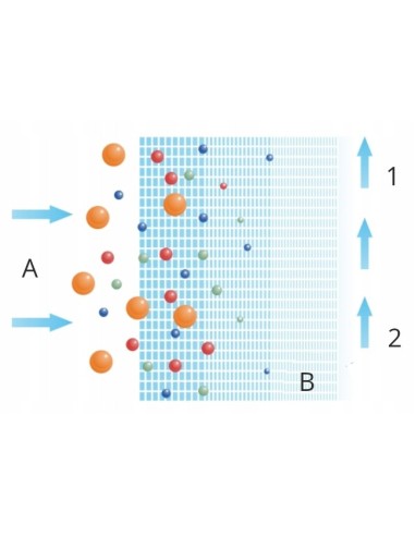 Wkład sznurkowy do filtra UST-M PP50 50 mikronów