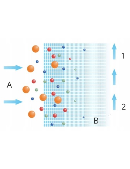 Wkład sznurkowy do filtra UST-M PP50 50 mikronów