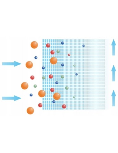 Wkład sznurkowy do filtra UST-M PP50 50 mikronów