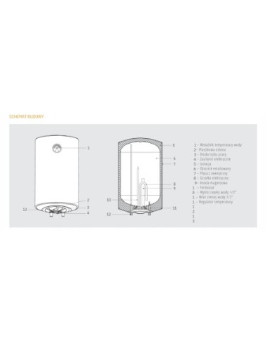 FERROLI Podgrzewacz wody Ferroli 1500 W 50 L GRCW4WPA