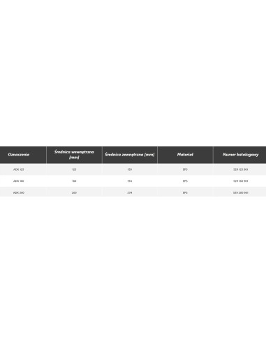 HEATPEX Aria Aduro kolano ADK 160 529160901