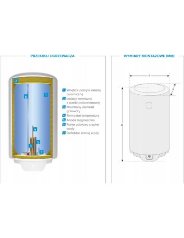 ATLANTIC Elektryczny ogrzewacz wody OPRO+V 50l APE 841349