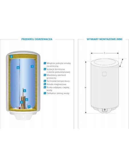 ATLANTIC Elektryczny ogrzewacz wody OPRO+V 50l APE 841349