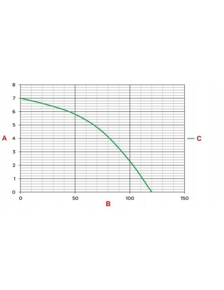 Pompa zatapialna Omnigena 400 W 7200 l/h