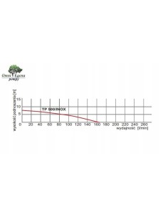 Sklep Hydrauliczny 2