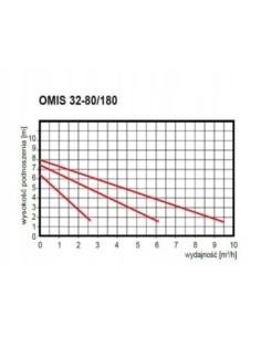 Sklep Hydrauliczny 2