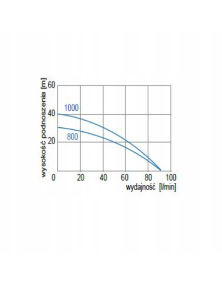 Pompa zatapialna TP 800 Multi Omnigena z PŁYWAKIEM