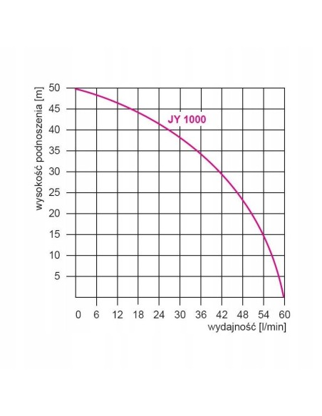 Pompa powierzchniowa Omnigena 1100 W 3600 l/h