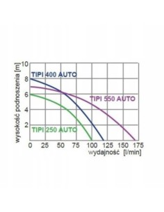 Sklep Hydrauliczny 2