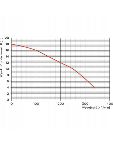 OMNIGENA POMPA WQ 15-7-1.1 Z ROZDRABNIACZEM
