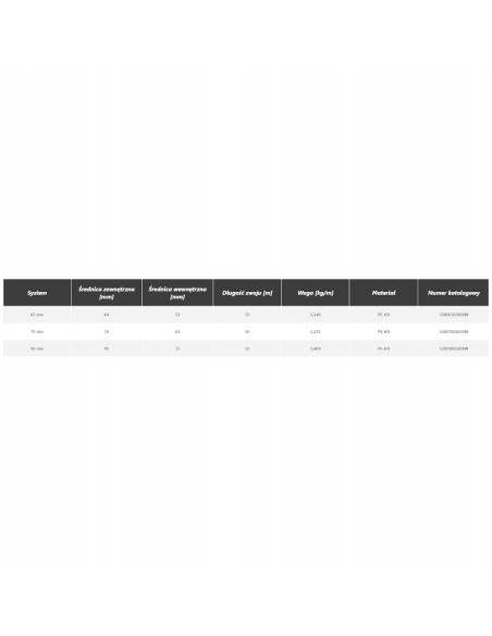 HEATPEX ARIA KANAŁ OKRĄGŁY DN 75MM/50M (ROLKA) 52009005000W