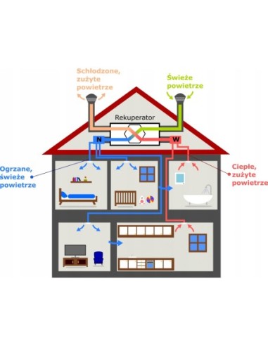 Przepustnica Adp 200 Heatpex Aria Aduro 52920060100W