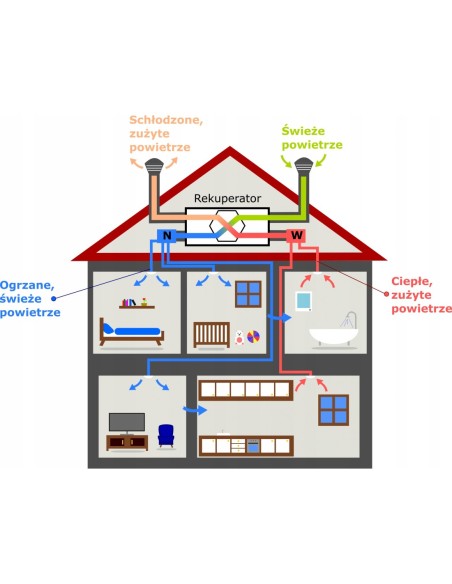 Przepustnica Adp 200 Heatpex Aria Aduro 52920060100W