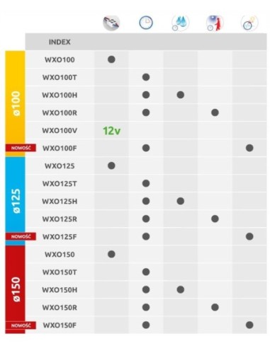AWENTA WENTYLATOR SUFITOW ORBIT WXO125R