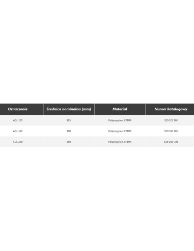 HEATPEX Aria Aduro łącznik z uszczelką ADL 160 529160701