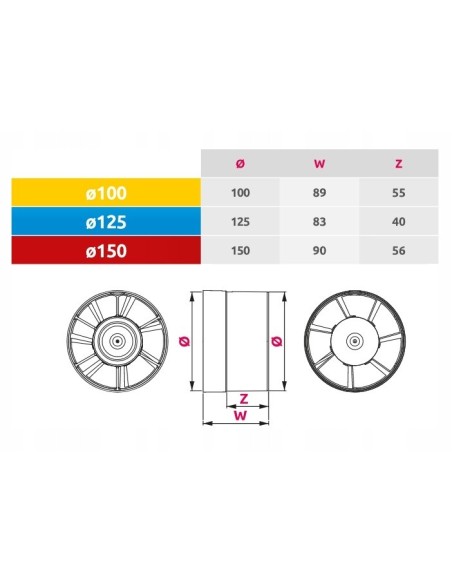 Wentylator kanałowy Awenta WKA100 100 mm