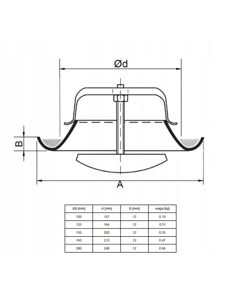 Anemostat wywiewny Awenta AMW160 biały