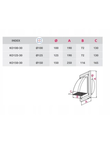 Kratka wentylacyjna Czerpnie/wyrzutnie Awenta biały KO125-30