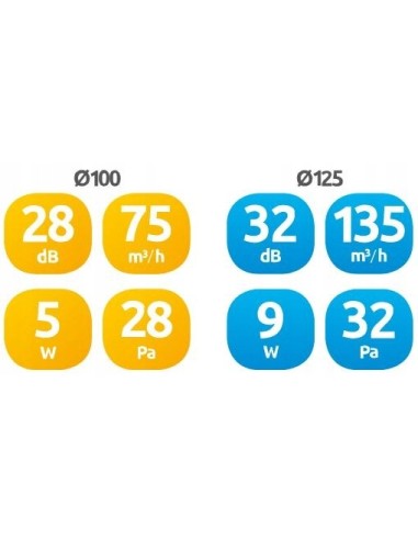 Wentylator łazienkowy Awenta WZ125H 125 mm