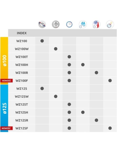 Wentylator łazienkowy Awenta WZ125H 125 mm