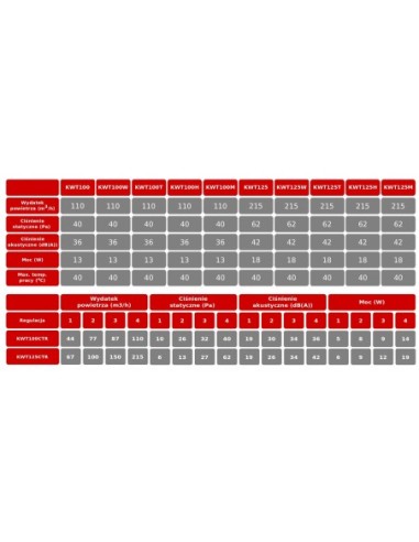 Wentylator łazienkowy Awenta KWT100M 100 mm