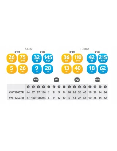Wentylator łazienkowy Awenta KWS125T 125 mm