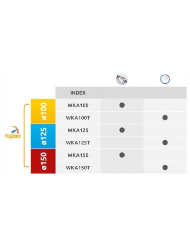 Wentylator kanałowy Awenta WKA150 150 mm