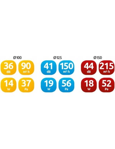 AWENTA RETIS WR150 WENTYLATOR ŁAZIENKOWY BIAŁY