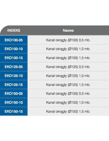 AWENTA REDUKCJA KANAŁÓW OKRĄGŁYCH 150/125 KO150-29