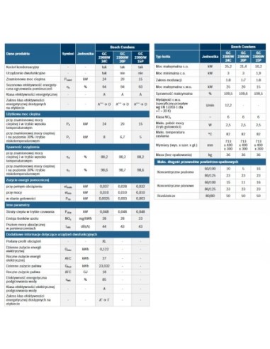 BOSCH KOCIOŁ 1-F CERAPUR GC2300iW 20KW P 7-736-901-547