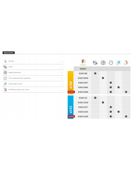 Awenta Silent Korpus wentylatora 125 T KWS125T