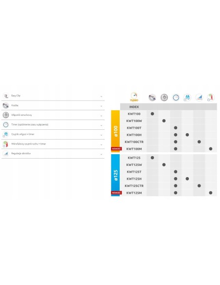 Awenta Turbo Korpus wentylatora 100 KWT100